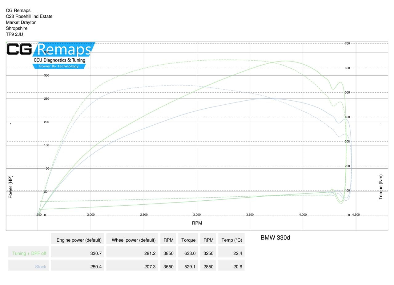 BMW E92 330D TUNING RESULTS. - CG Remaps