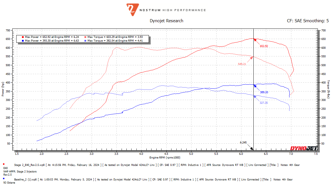 Nostrum Stage 2 DI Injectors (B58 Gen 1) - Image 2
